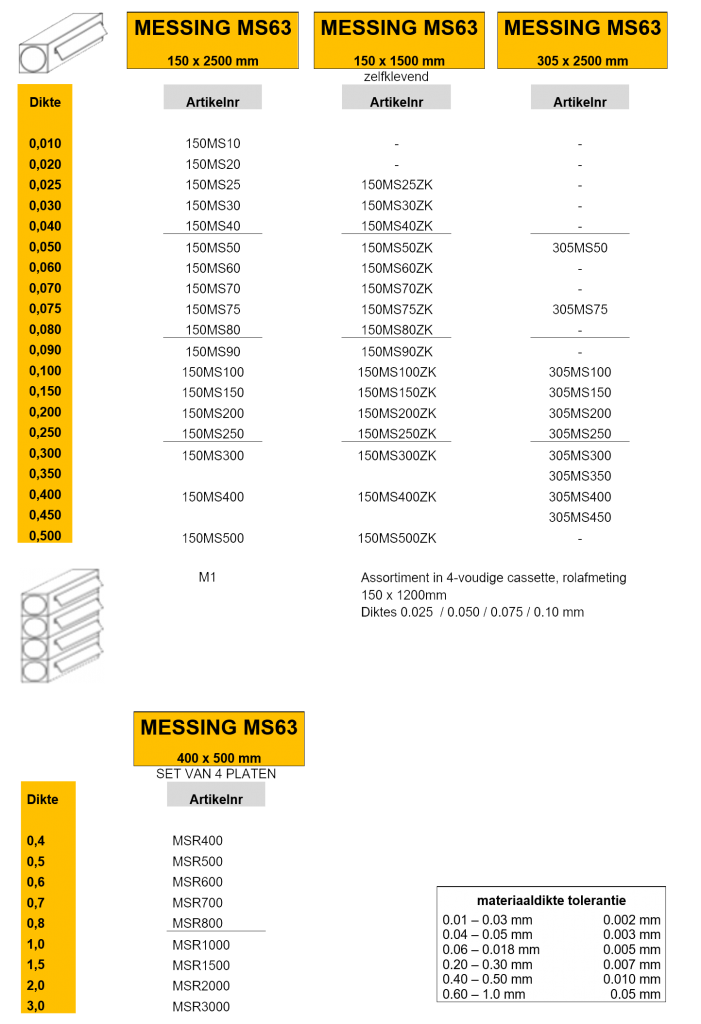 overzicht messing